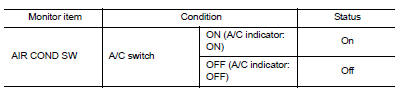 Is the inspection result normal?