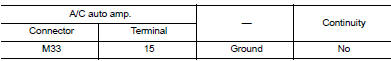 Check a/c on signal circuit for short