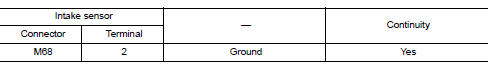 Check intake sensor ground circuit