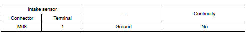 Check intake sensor power supply circuit for short to ground