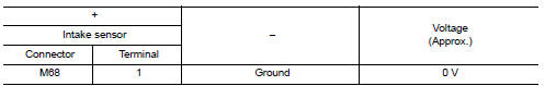 Check intake sensor power supply circuit for short to voltage