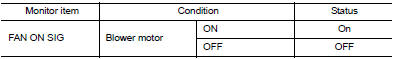 Check blower fan on signal