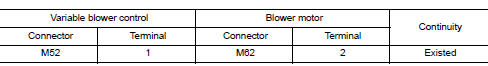 Check blower motor control circuit for open