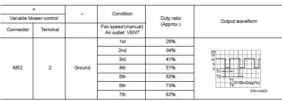 Check variable blower control control signal