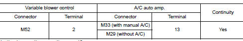 Check variable blower control control signal circuit for open