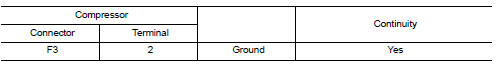 Check magnet clutch ground circuit