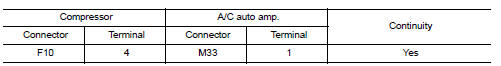 Check ecv control signal circuit for open