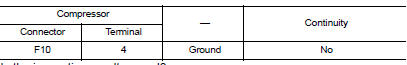 Check ecv control signal circuit for short