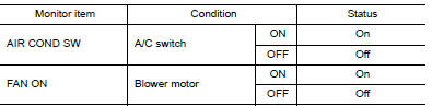 Check front air control output signal