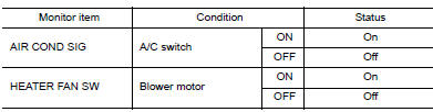 Check ecm input signal