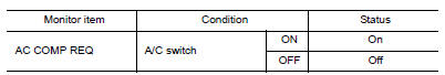 Check ipdm e/r input signal