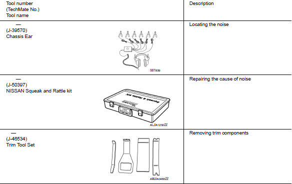 Special Service Tool