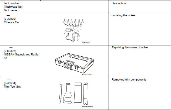 Special Service Tools