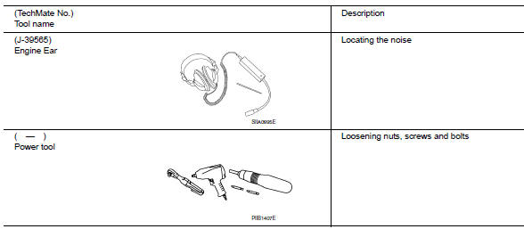 Commercial Service Tools