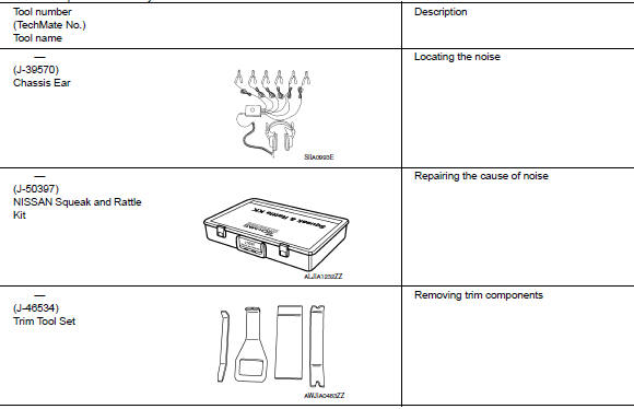 Special Service Tool 