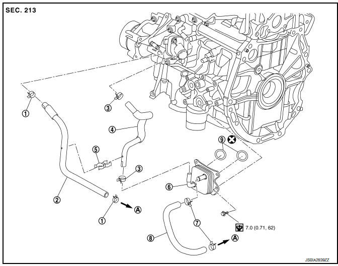 CVT models