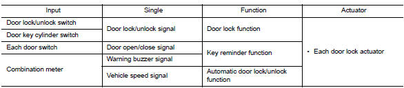 System Description