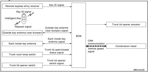 System Diagram