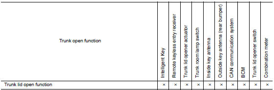 List of operation related parts