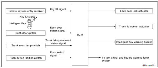 System diagram