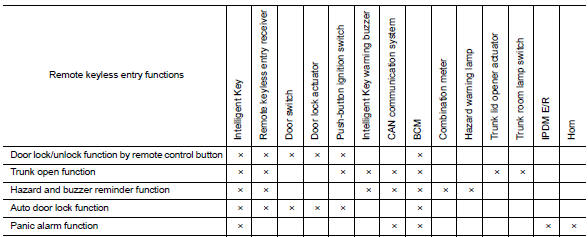 List of operation related parts