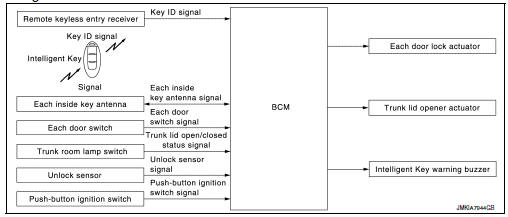 Key reminder function