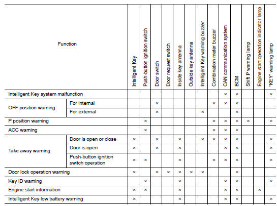 List of operation related parts