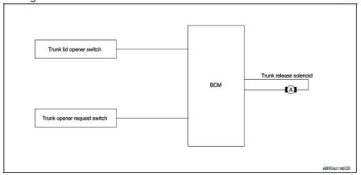 System (trunk lid opener system)