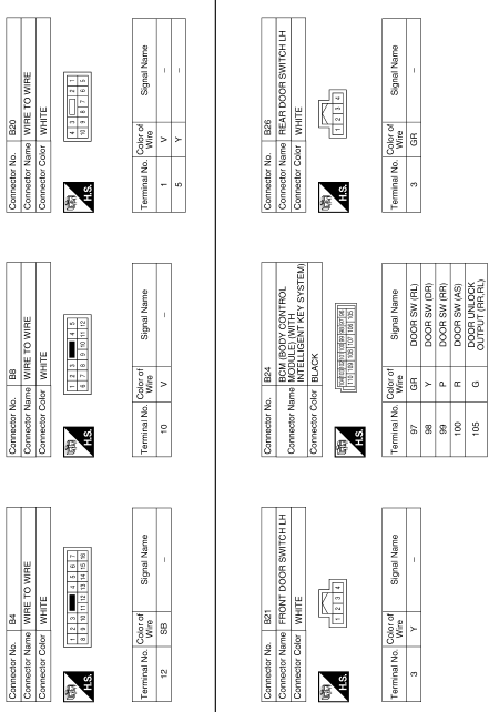 Power door lock system