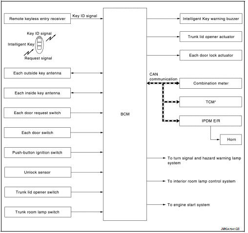 System (intelligent key system)