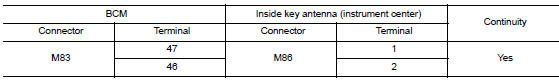Check inside key antenna circuit