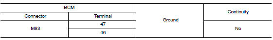 Check inside key antenna circuit