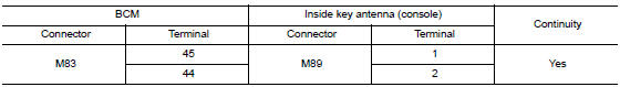 Check inside key antenna circuit