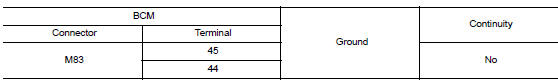 Check inside key antenna circuit