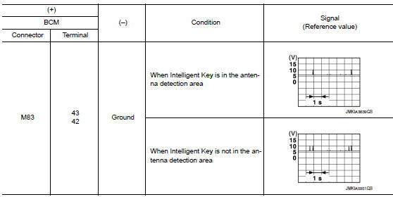 Check inside key antenna input signal 1