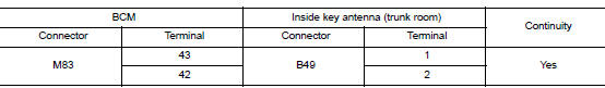 Check inside key antenna circuit