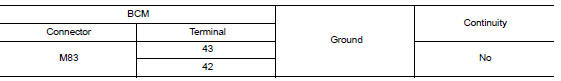 Check inside key antenna circuit