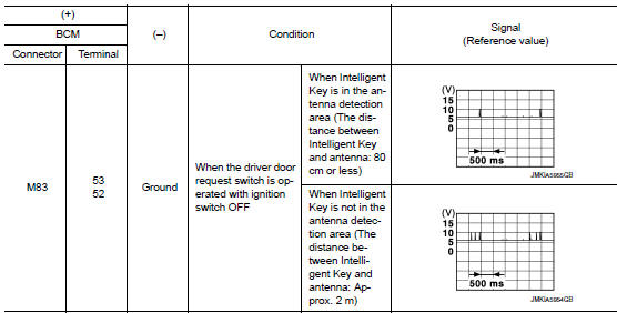 Check outside key antenna input signal 1