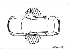 Door lock function