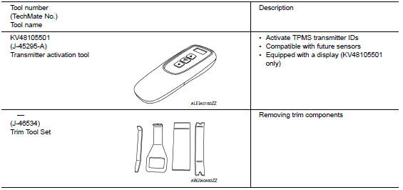 Special Service Tools 