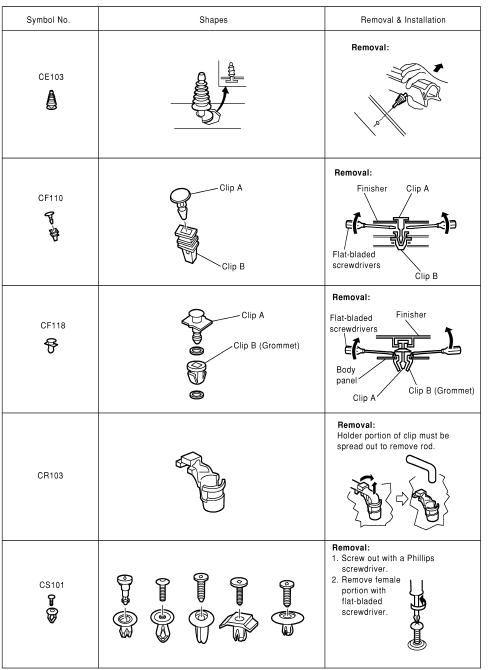 Clip list