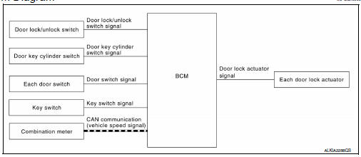 System Diagram