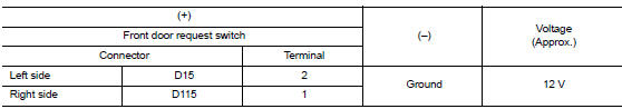 Check door request switch input signal