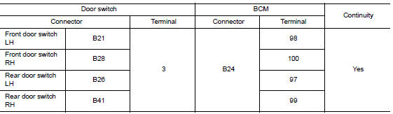 Check door switch circuit