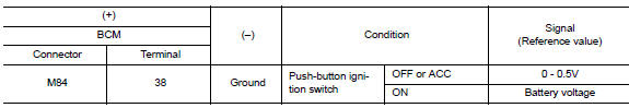 Check remote keyless entry receiver output signal