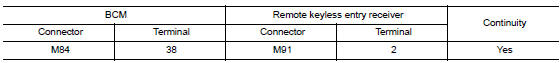 Check remote keyless entry receiver circuit 1