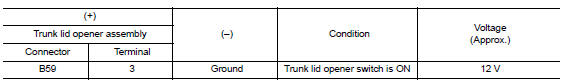 Check trunk lid opener input signal