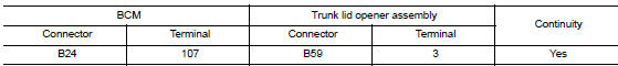 Check trunk lid opener actuator circuit