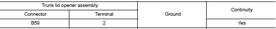 Check trunk lid opener actuator ground circuit