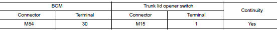 Check trunk lid opener switch circuit